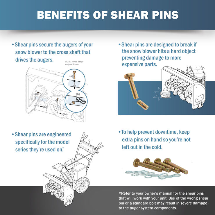 Shear Pin Kit, .25 x 1.5"